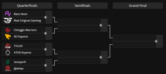 Playoffs. (Screenshot by esports.gg via Liquipedia)