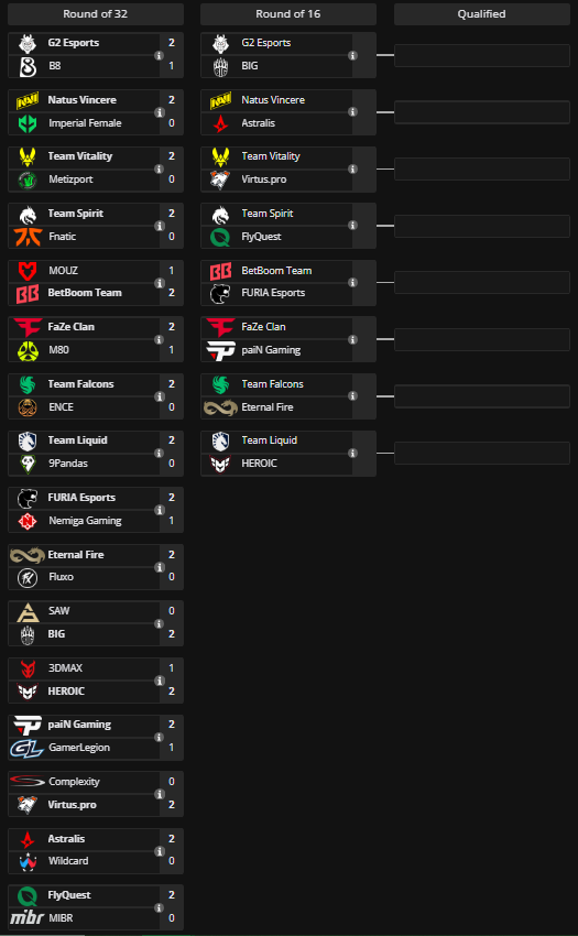 The top 16 have been sorted into the opening round. (Image via esports.gg)