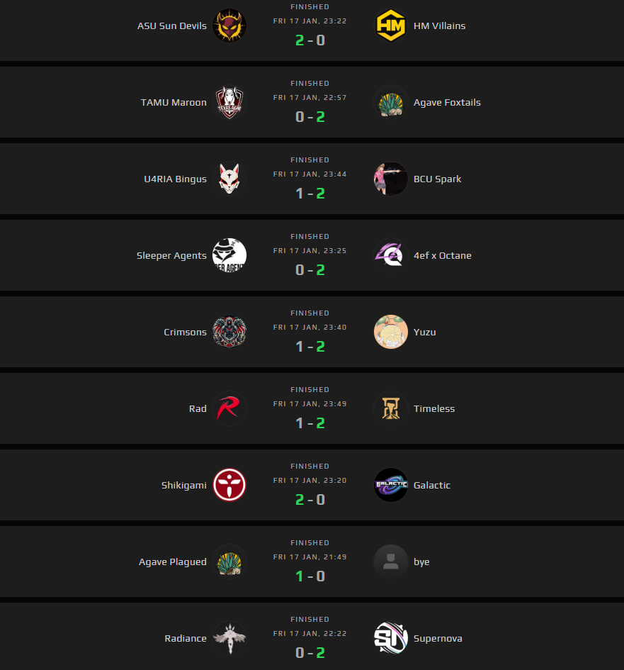 Results (Screenshot via esports.gg | Information via FACEIT)