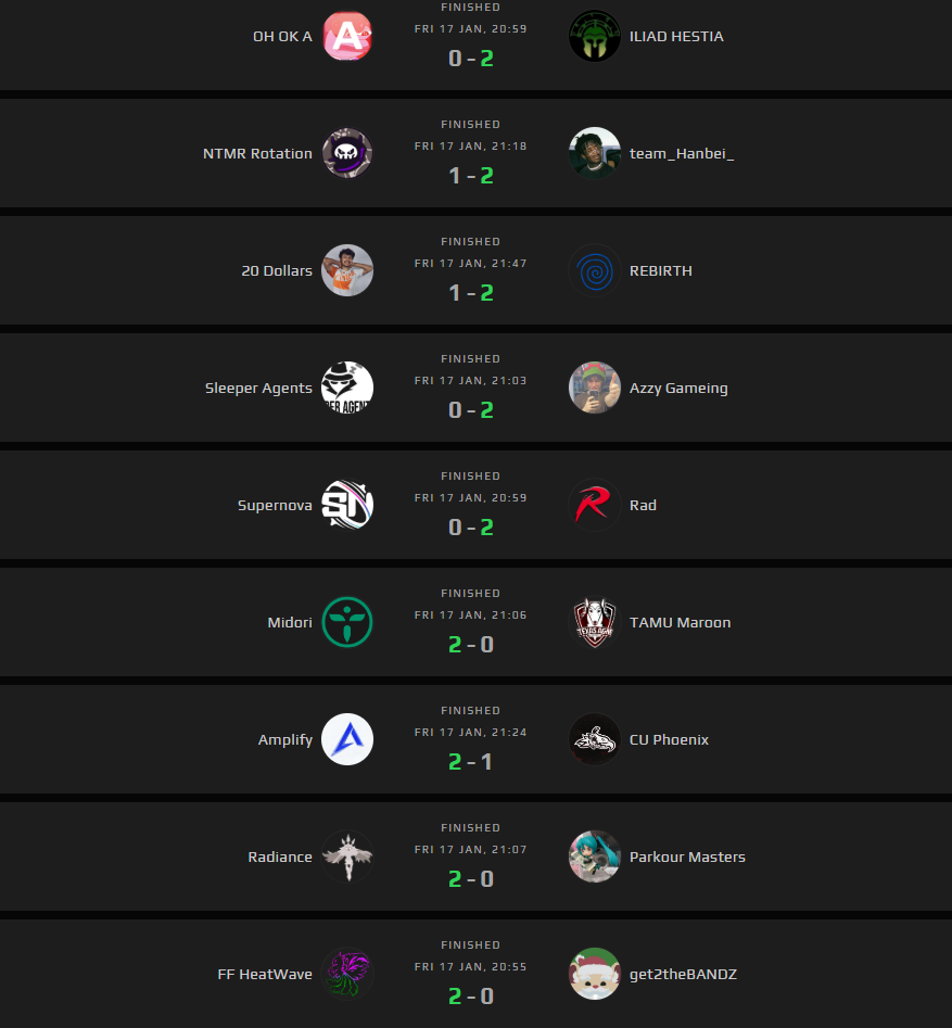 Results (Screenshot via esports.gg | Information via FACEIT)