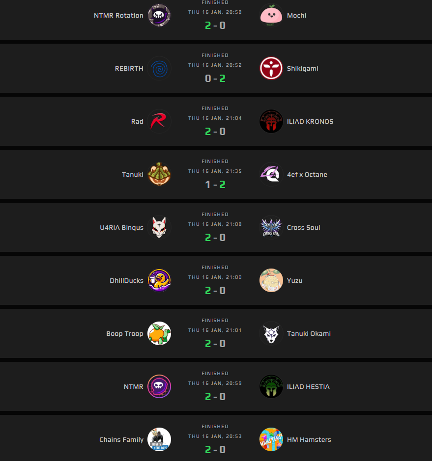 Results (Screenshot via esports.gg | Information via FACEIT)