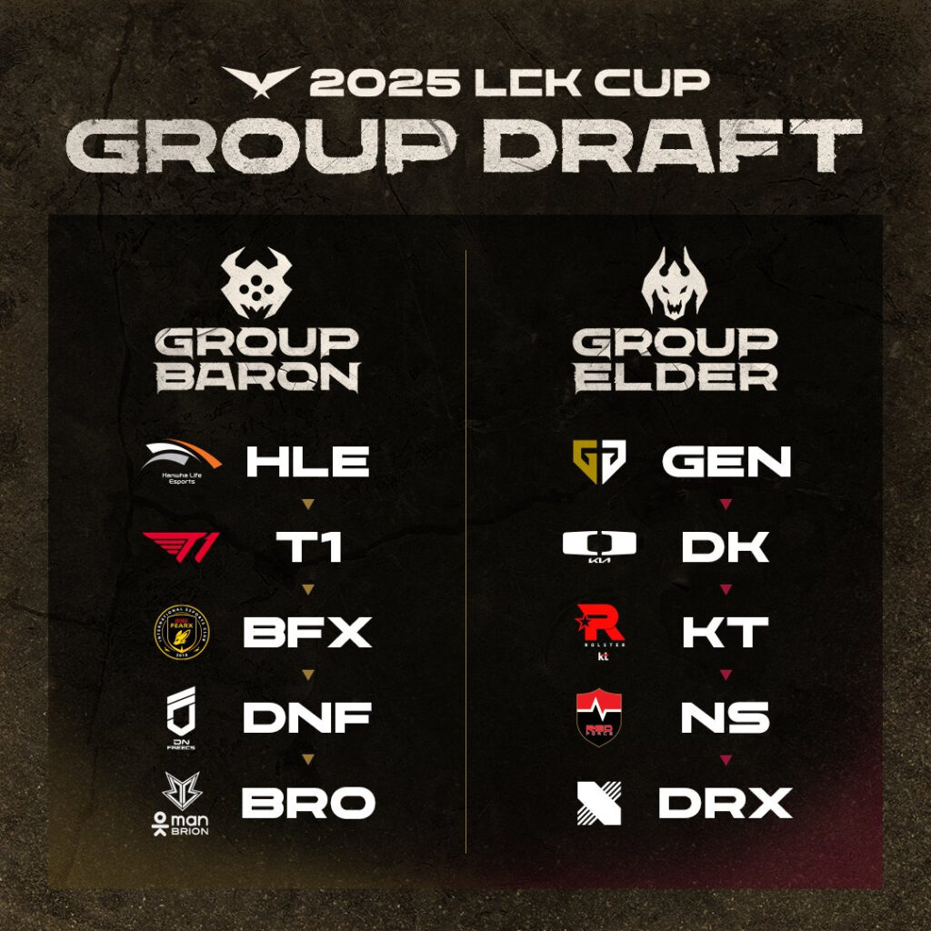 The result of the LCK Cup 2025 Group Draw on Jan. 6 (image via LCK)