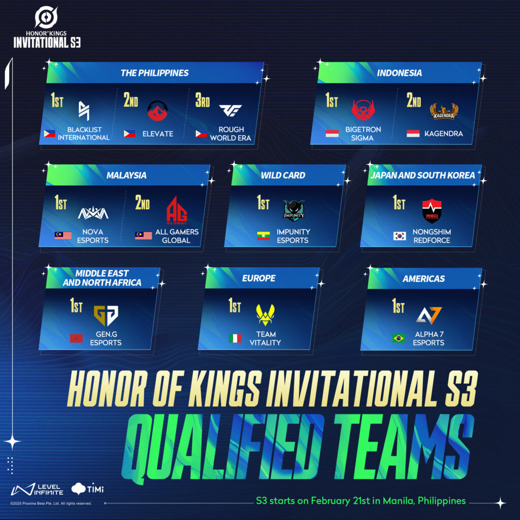 HoK Invitational S3 participating teams (image via HoK Global Esports)