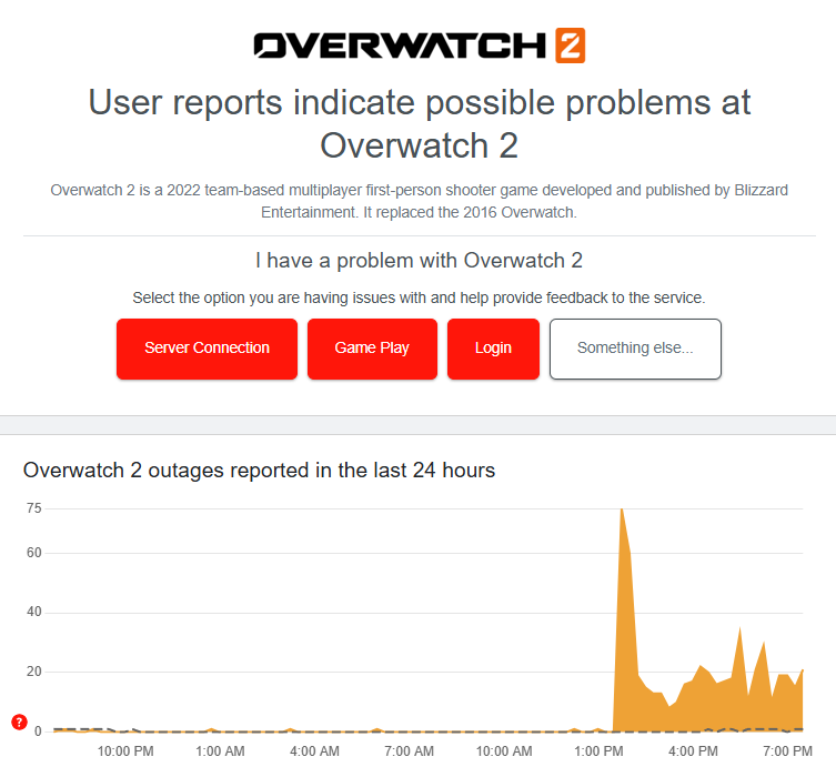 Overwatch 2 status on Downdetector screenshot (Image via esports.gg)