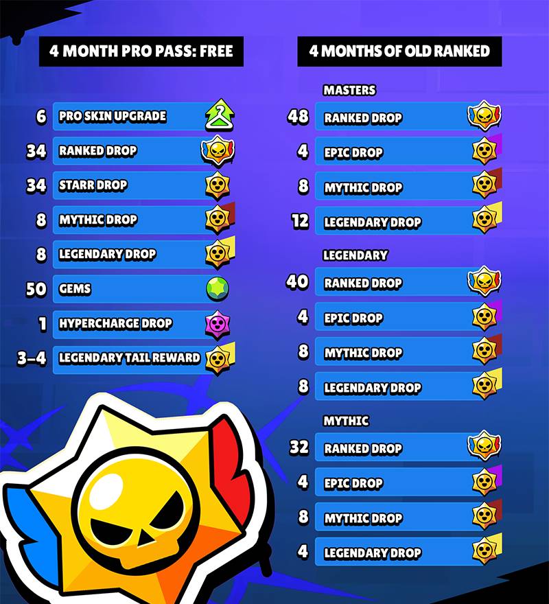 Pro Pass: Free rewards (image via Supercell)