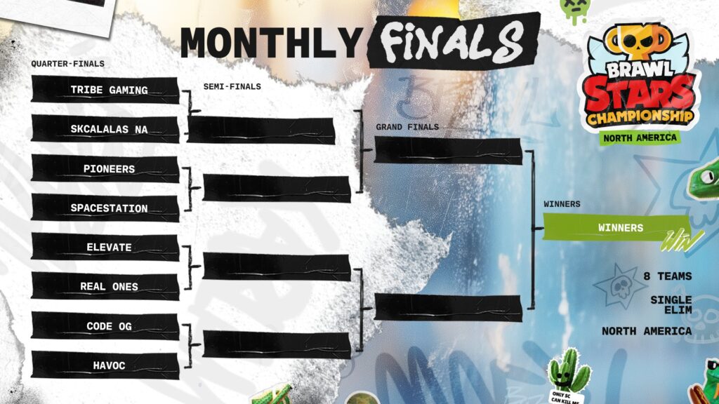 North America: Starting brackets of the Brawl Stars February Finals (image via Brawl Stars Esports)