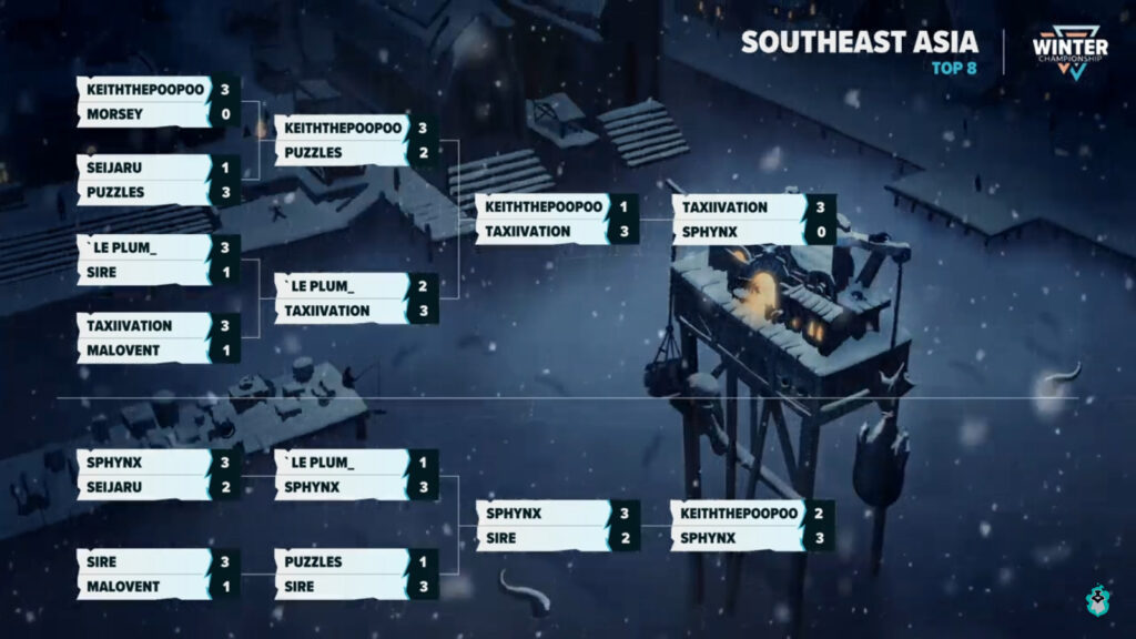 Top 8 brackets in Southeast Asia (image via Brawlhalla Esports)