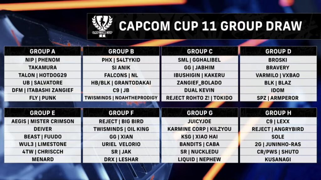 Eight groups of Capcom Cup 11 (image via Capcom Fighters)