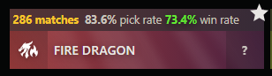 DK pick and win rate (Image via <a href="https://www.reddit.com/r/DotA2/comments/1itwg3k/you_have_a_266_chance_if_u_play_against_dk_right/" target="_blank" rel="noreferrer noopener">Reddit</a>)