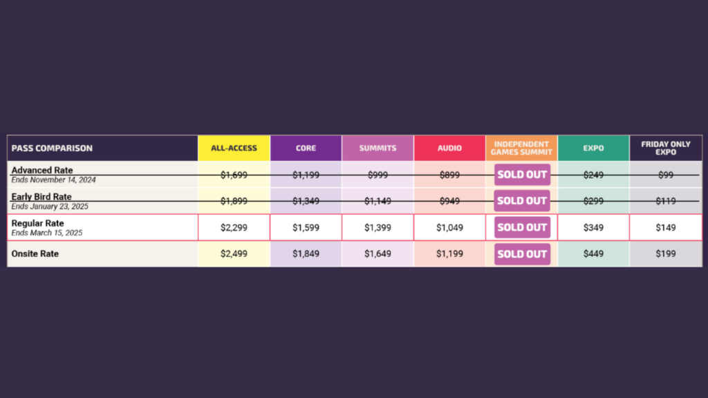 GDC 2025 ticket prices (Screenshot via esports.gg)