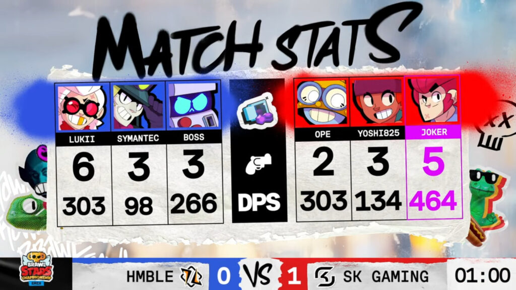 Grand final, game 1 stats