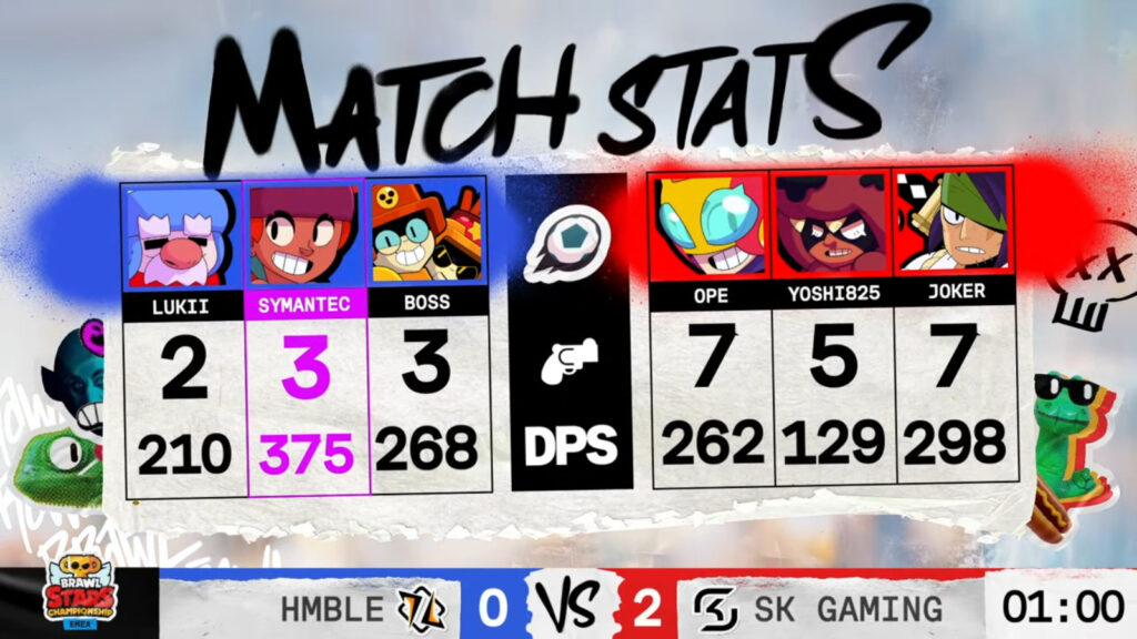 Grand final, game 2 stats