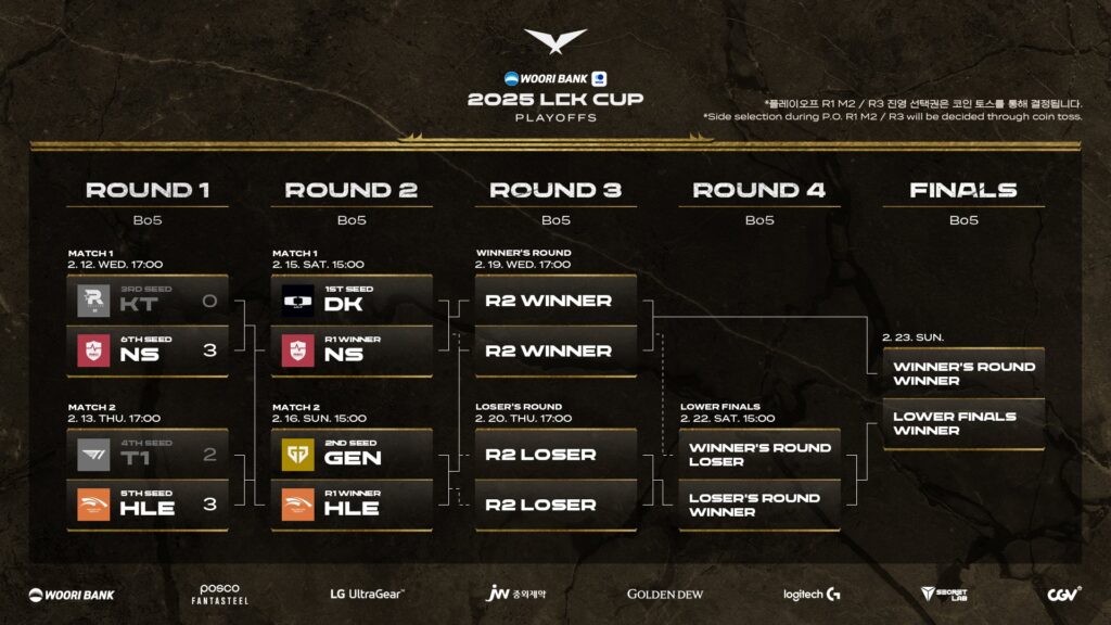 LCK Cup 2025 Playoff brackets (Image via LCK)