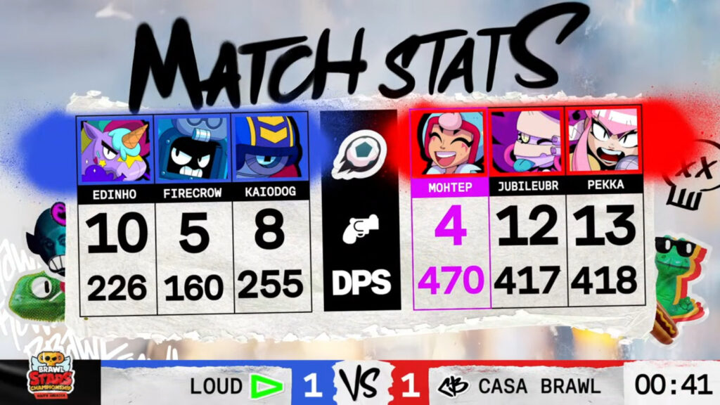 Grand final, game 2 stats