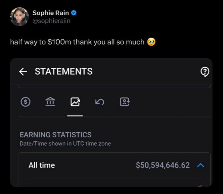 Sophie Rain shared her all-time earnings in a <a href="https://x.com/sophieraiin/status/1894528869069140113" target="_blank" rel="noreferrer noopener">post on x</a> on February 25, 2024