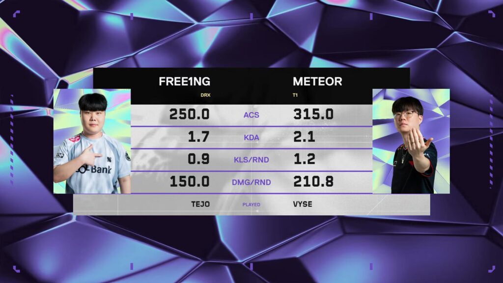 T1 vs DRX map 1 endgame stats for Free1ng and Meteor (Image via VALORANT Esports)