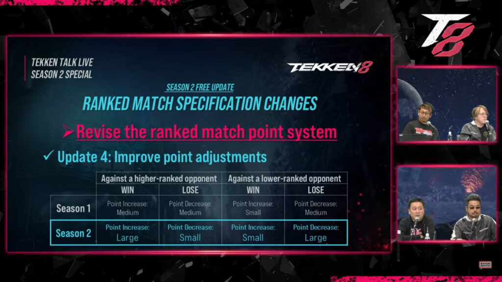 Point adjustments (image via Bandai Namco Entertainment)