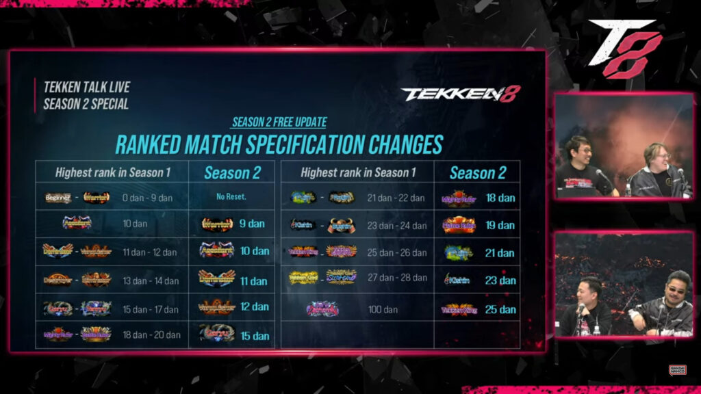 Ranked reset details (image via Bandai Namco Entertainment)