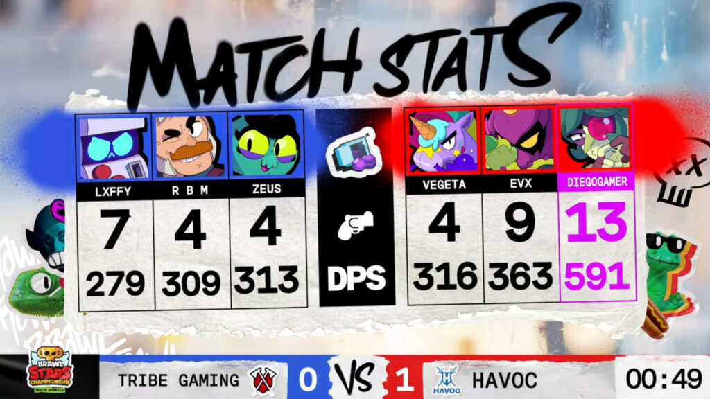 Grand final, game 1 stats