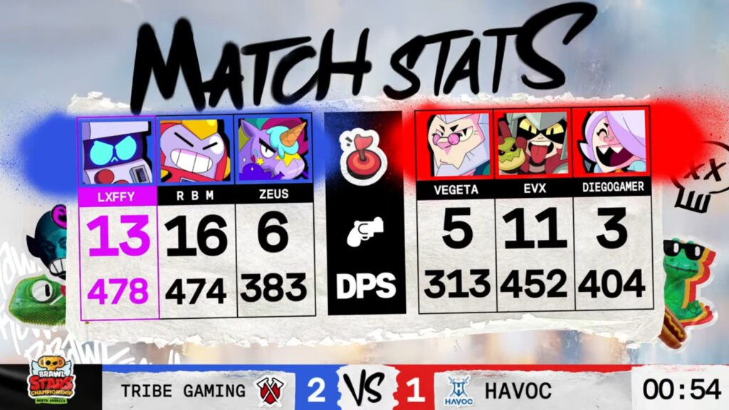 Grand final, game 3 stats