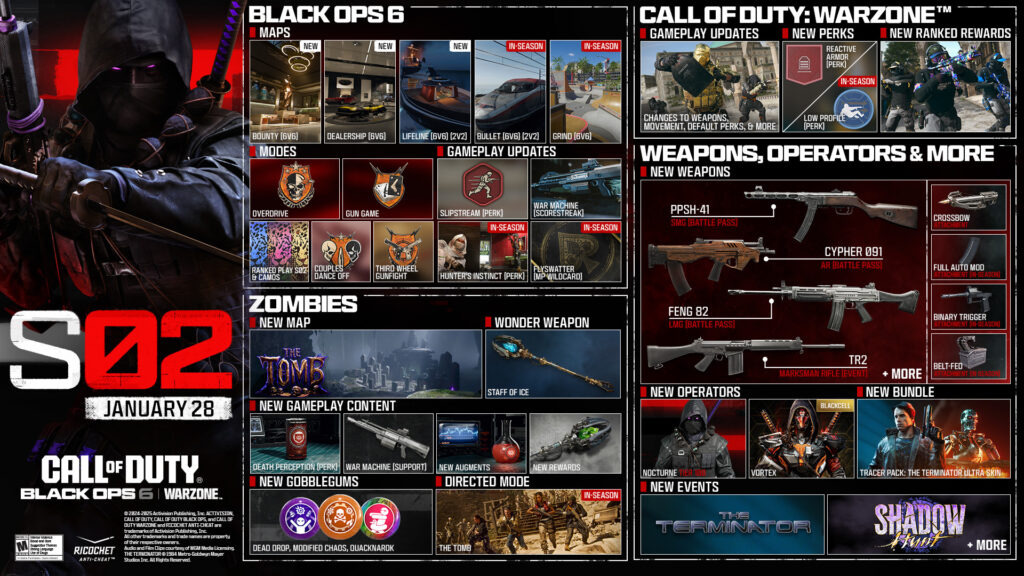 Roadmap (Image via Activision Publishing Inc.)