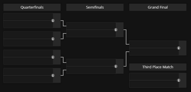 Playoffs (Image via liquipedia.net)