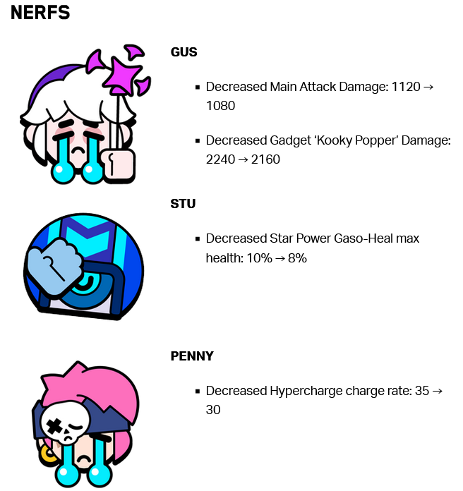 Nerfs for Gus, Stu, and Penny (image via Supercell)