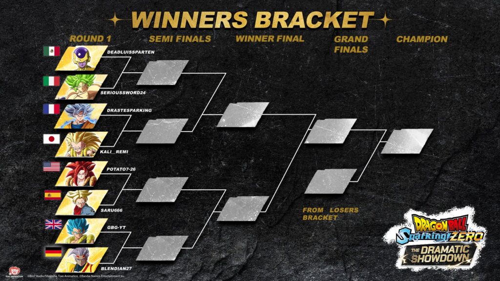 Starting brackets at Sparking! ZERO Grand Finals (image via Bandai Namco Entertainment)