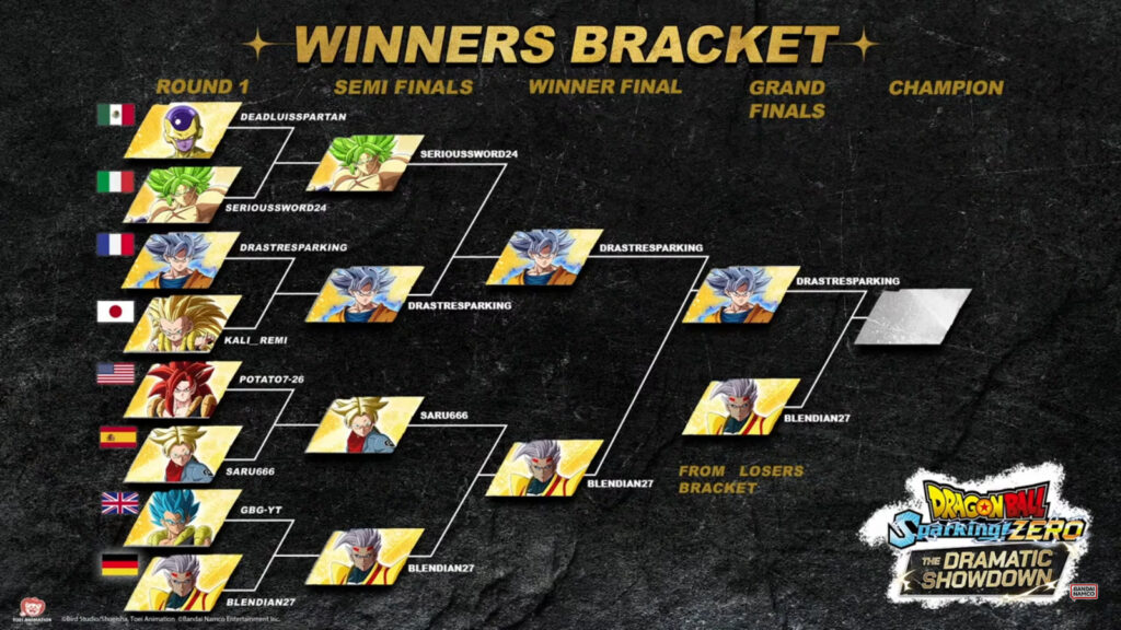 DBSZ final brackets (image via Bandai Namco Entertainment)