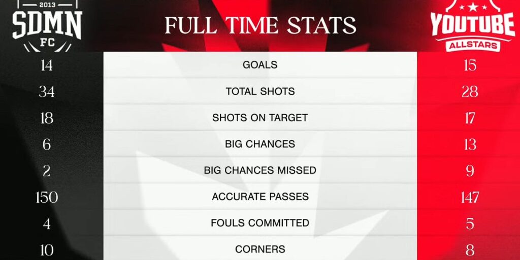 Full time stats (image via esports.gg)