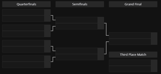 Playoffs. (Screenshot via Liquipedia)