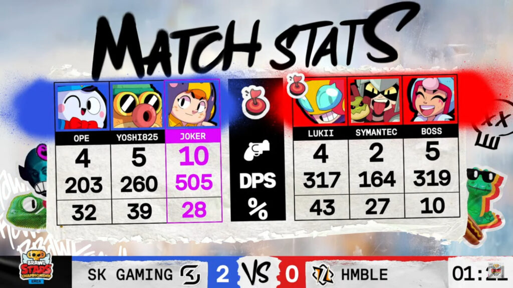 Game 2 stats (image via Brawl Stars esports)