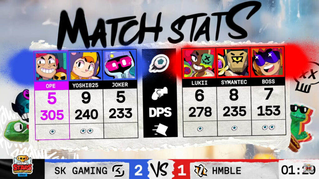 Game 3 stats (image via Brawl Stars esports)