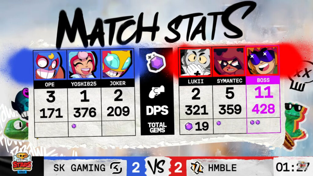 Game 4 stats (image via Brawl Stars esports)