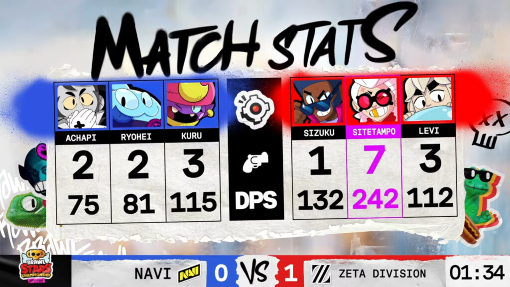 Game 1 stats (image via Brawl Stars esports)