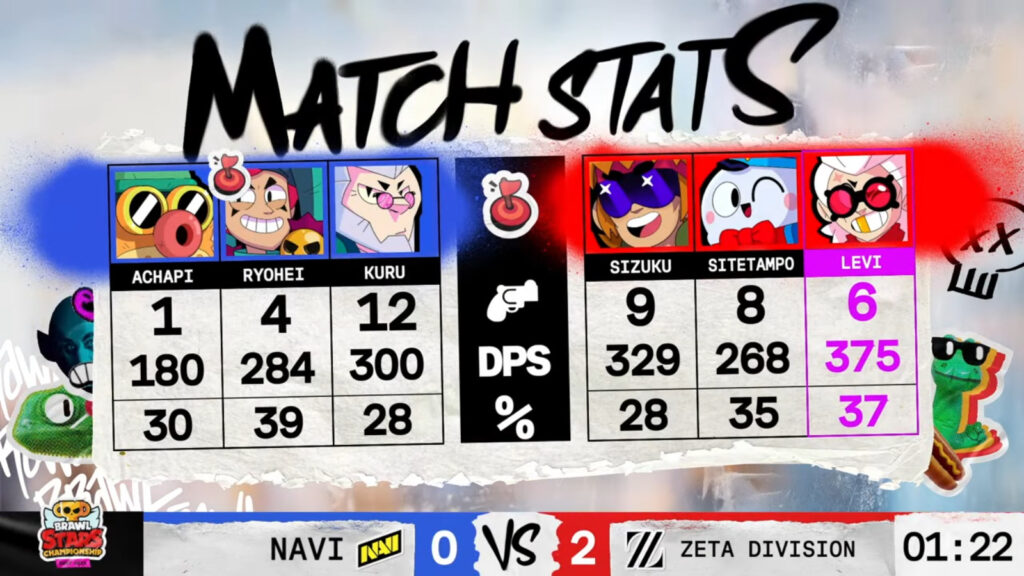Game 2 stats (image via Brawl Stars esports)