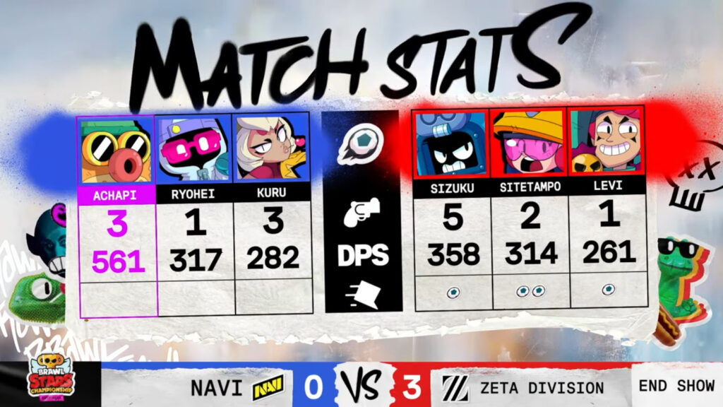 Game 3 stats (image via Brawl Stars esports)