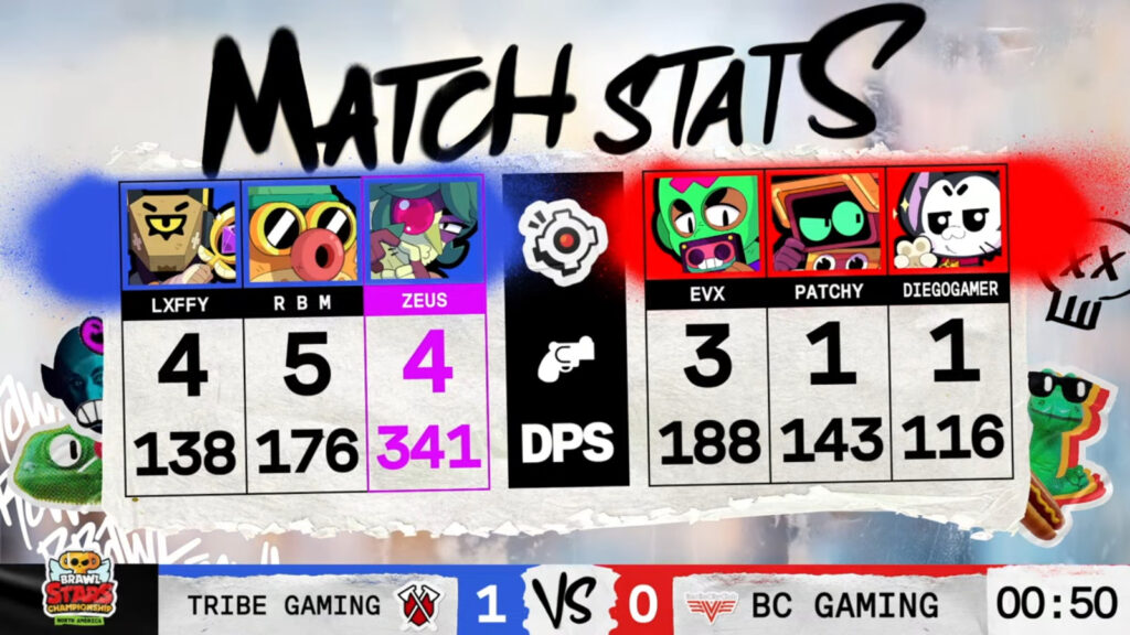 Game 1 stats (image via Brawl Stars esports)