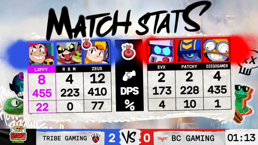 Game 2 stats (image via Brawl Stars esports)