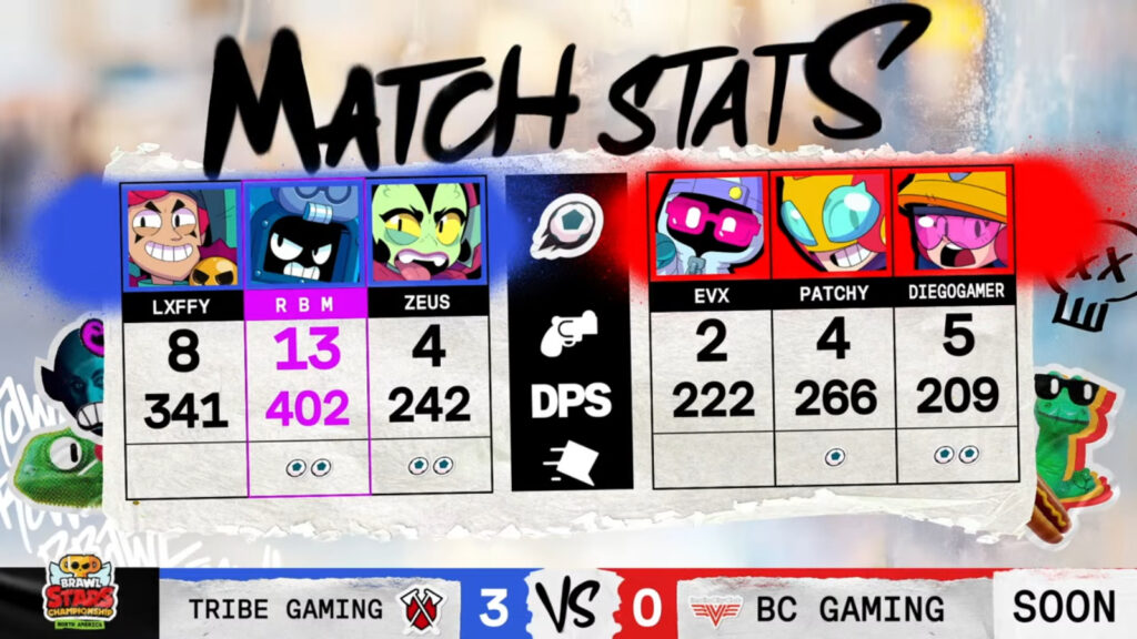 Game 3 stats (image via Brawl Stars esports)