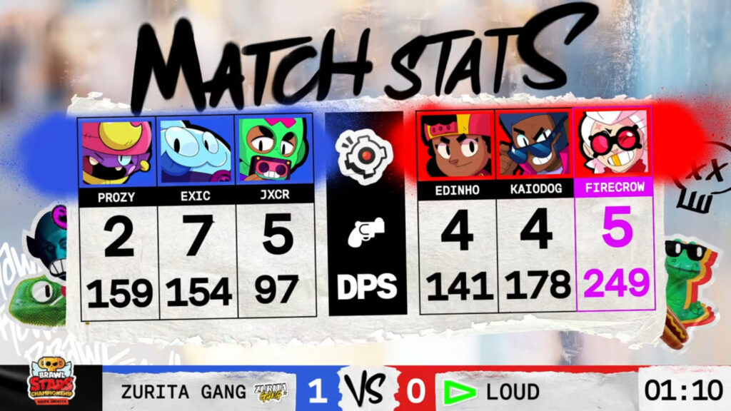 Game 1 stats (image via Brawl Stars esports)