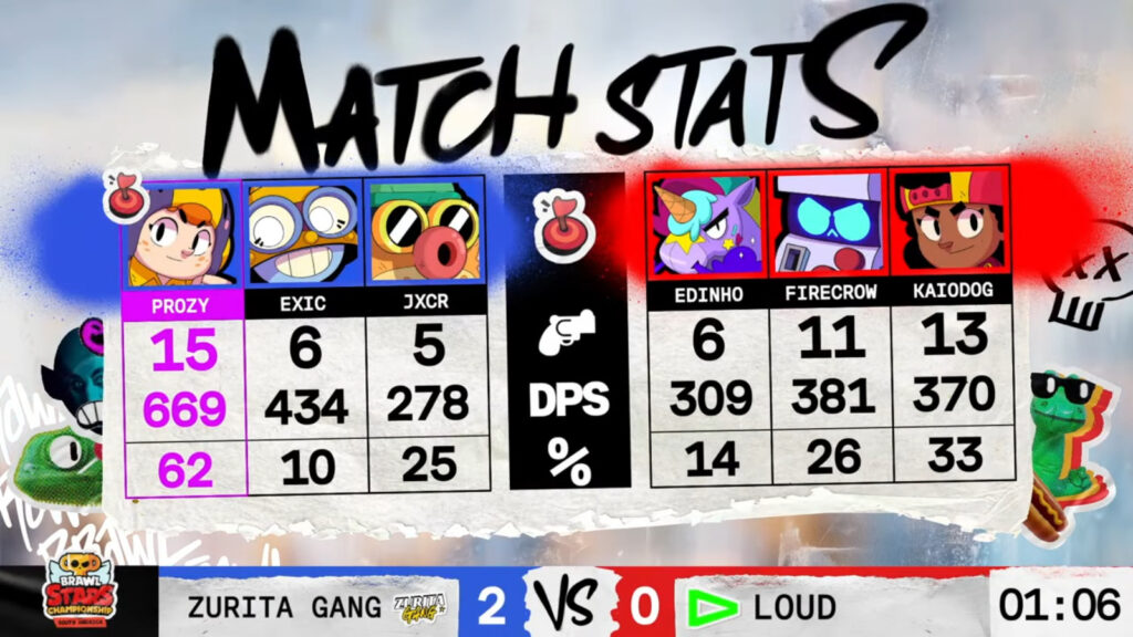Game 2 stats (image via Brawl Stars esports)