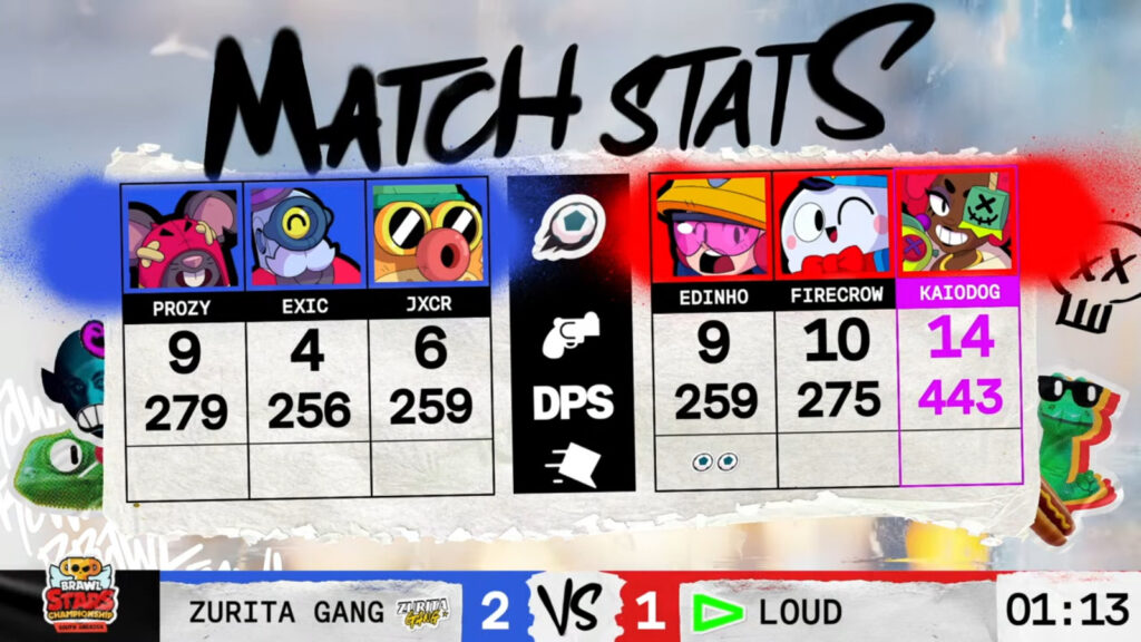 Game 3 stats (image via Brawl Stars esports)