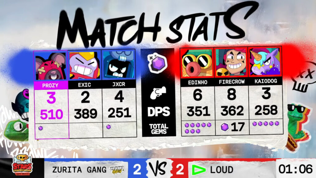 Game 4 stats (image via Brawl Stars esports)