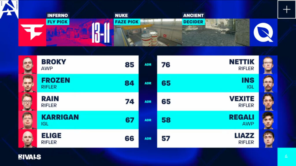 ADR stats, game 1 (image via BLAST)