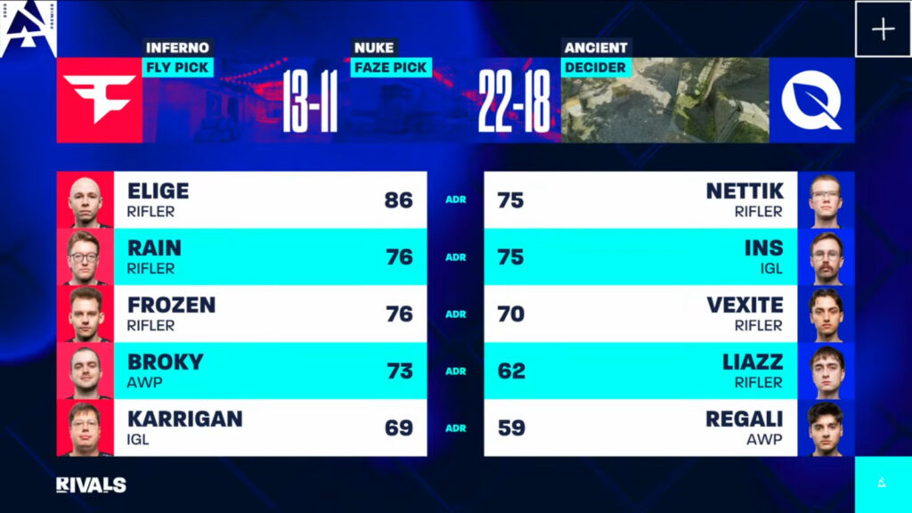 ADR stats, game 2 (image via BLAST)