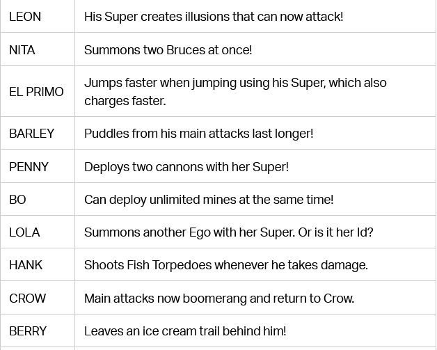 4 -all Brawl Stars Wasabi Power (image via Supercell)