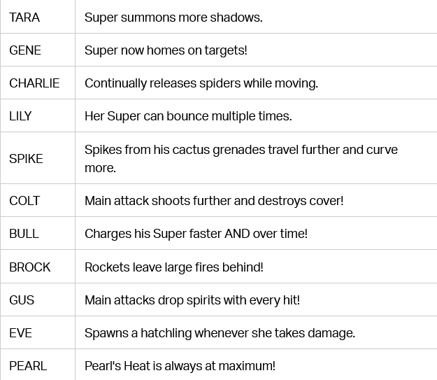 1 -all Brawl Stars Wasabi Power (image via Supercell)