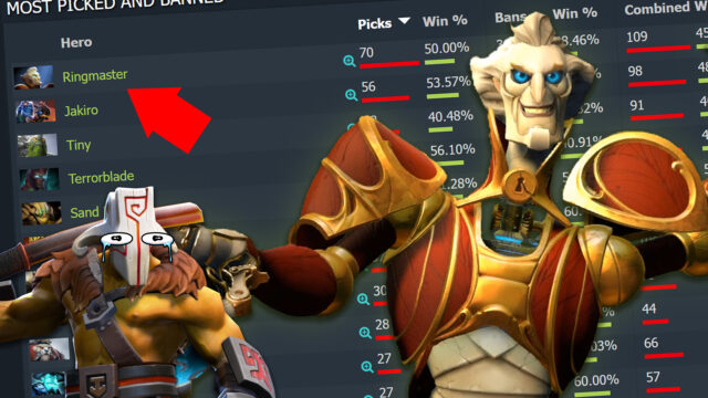 Viewers are there, the game isn’t: Dota 2 meta is stale, says the data preview image