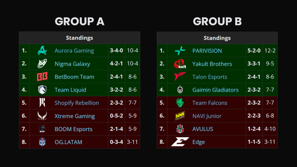 Group Stage 1